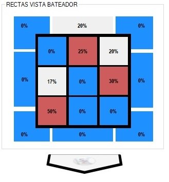 Reportes Lanzamiento de la 1ra Subserie #CMG vs #MTZ de la #60SNB 
⬇️
thegiib.com/2020/09/14/60-…

#StrikeZone
#Sabermetría