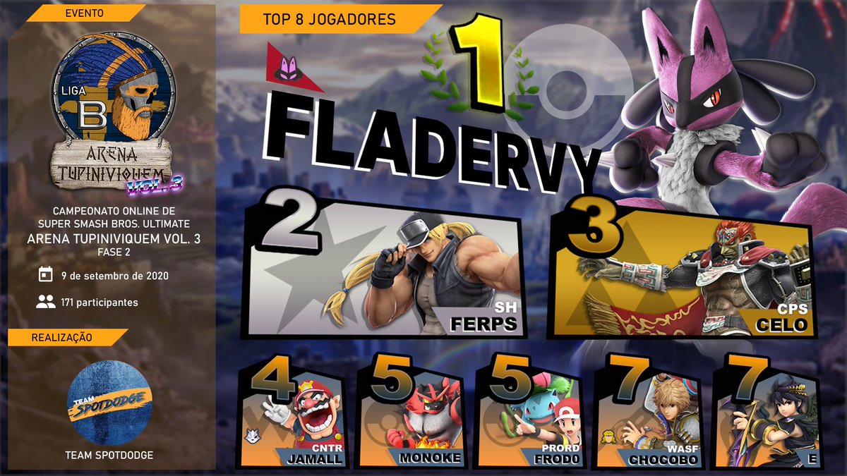 teamspotdodge's tweet photo. Liga B:
#Fladervy
@Ferpsz
@Celo_92
#JaMaLL
#Monoko
@andreyfrodo
@CharstonDesign
@Pietro349 https://t.co/EXwHQEDCqh