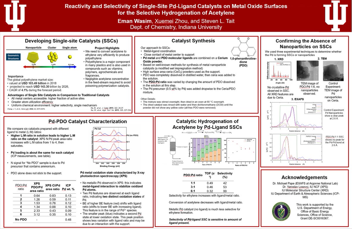 EmanWasim6's tweet photo. I'm very excited to present my poster on Reactivity and Selectivity of Pd-Ligand Catalysts for the Selective Hydrogenation of Acetylene at #AVSPrairie2020. This work was performed at @StevenLTait lab at @IUBChemistry https://t.co/rox4WwhlNn