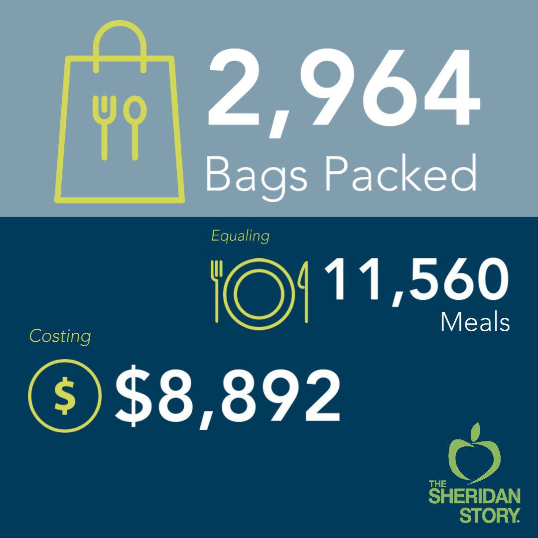 drake_bank's tweet photo. Last week, some of our team members masked up and volunteered with @SheridanStory as part of @MinnBankers #CommunityImpactMonth and packed over 2,800 bags of food to help fill the food gap. #BuildABetterFuture#BanksBuildMN #WeAreMNThisTogether https://t.co/6FZlcqEYkV