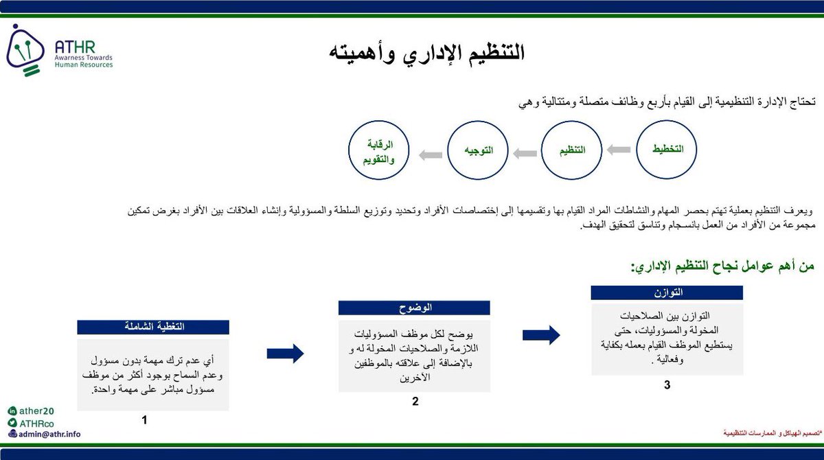 ATHRCo's tweet photo. التنظيم الإداري و أهميته
#المجتمع_الوظيفي 
#الموارد_البشرية 
#التنظيم_الإداري #التخطيط #عوامل #نجاح #المنظمة #الإدارة
#HR
#ATHR https://t.co/GK4SMbN44S