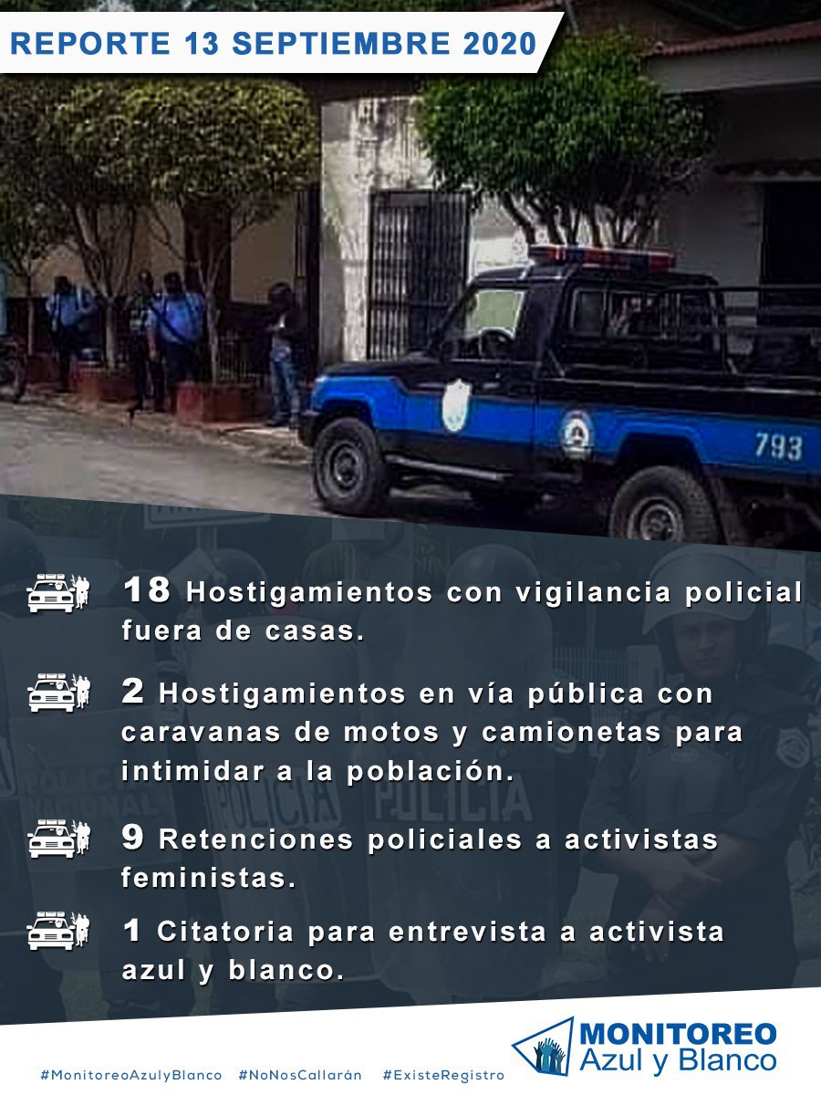 AzulyMonitoreo's tweet photo. 🔴 DENUNCIAMOS hostigamiento y acoso #13SEP2020
#MonitoreoAzulyBlanco #NoNosCallarán #ExisteRegistro
@ONU_es @totonia68 @Almagro_OEA2015 @USEmbNicaragua @JMVivancoHRW @RJaureguiA @EdisonLanza @PaulaBertol @PelayoCastroUE @amnistia https://t.co/FPeHHXIoGy