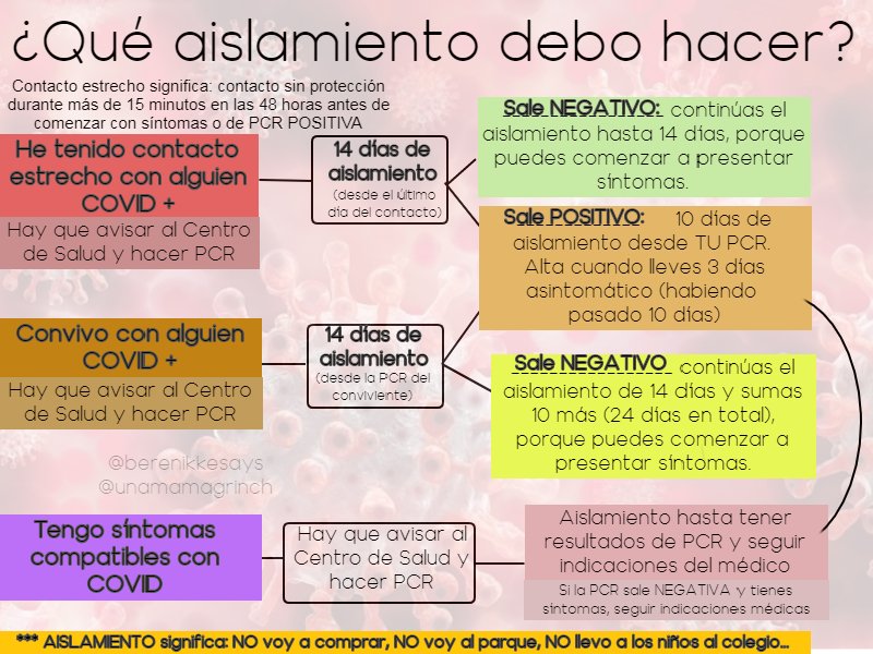 Berenikke's tweet photo. A petición popular. Hago cuadrito informativo para aclararnos qué aislamiento debo hacer. Y Recordar. Aislamiento es: NO SALGO DE CASA! https://t.co/MQ9E73CFAt