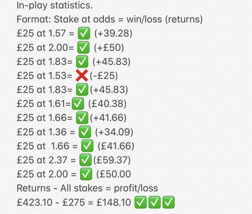 In-play tips for the day so far!! How about that for some profit 😍✅✅✅