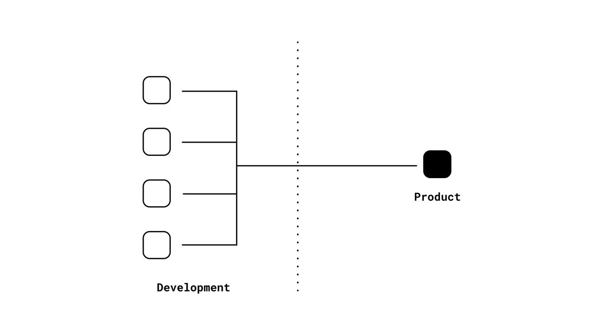 userdesigned's tweet photo. The user never sees the tech stack.

#programming https://t.co/tGZqvvQlIn