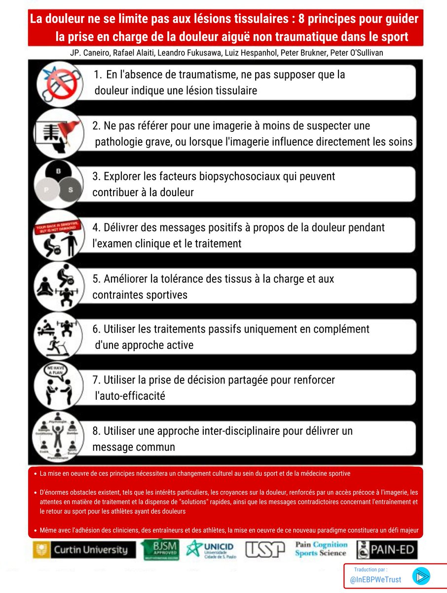 INFOGRAPHIE 🇫🇷

La douleur ne se limite pas aux lésions tissulaires

<a href="/bodylogicperth/">Body Logic Physio</a> <a href="/jpcaneiro/">JP Caneiro</a> <a href="/PeteOSullivanPT/">Peter O'Sullivan</a> @PeterBrukner

<a href="/BJSM_BMJ/">British Journal of Sports Medicine (BJSM)</a> bjsm.bmj.com/content/early/…