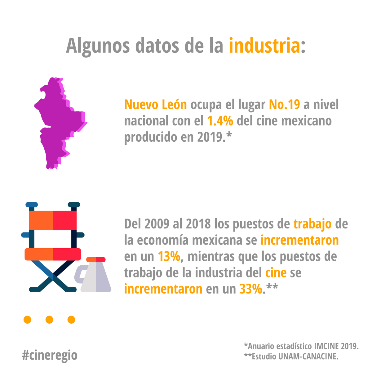 CalaveraPost's tweet photo. En Nuevo León, no nos quedaremos atrás. ¡La industria de cine es gran generadora de empleo, talento, cultura y economía! ¡Sí a la Ley de Promoción y Fomento al Desarrollo del Cine! Movie camera
@SedetNL @conartenl @CongresoNL
1/3 https://t.co/3GTYJDPRbw