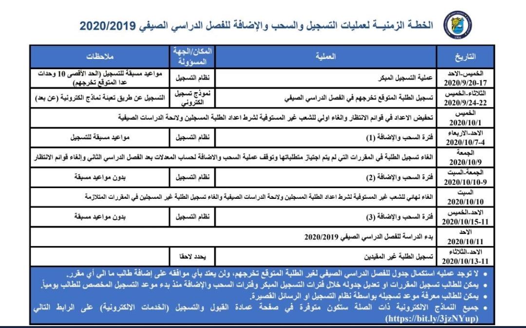 #هام و #عاجل :

الخطة الزمنية لعمليات التسجيل والسحب والإضافة للفصل الدراسي الصيفي ٢٠٢٠/٢٠١٩ 

#kuniv 
#جامعة_الكويت