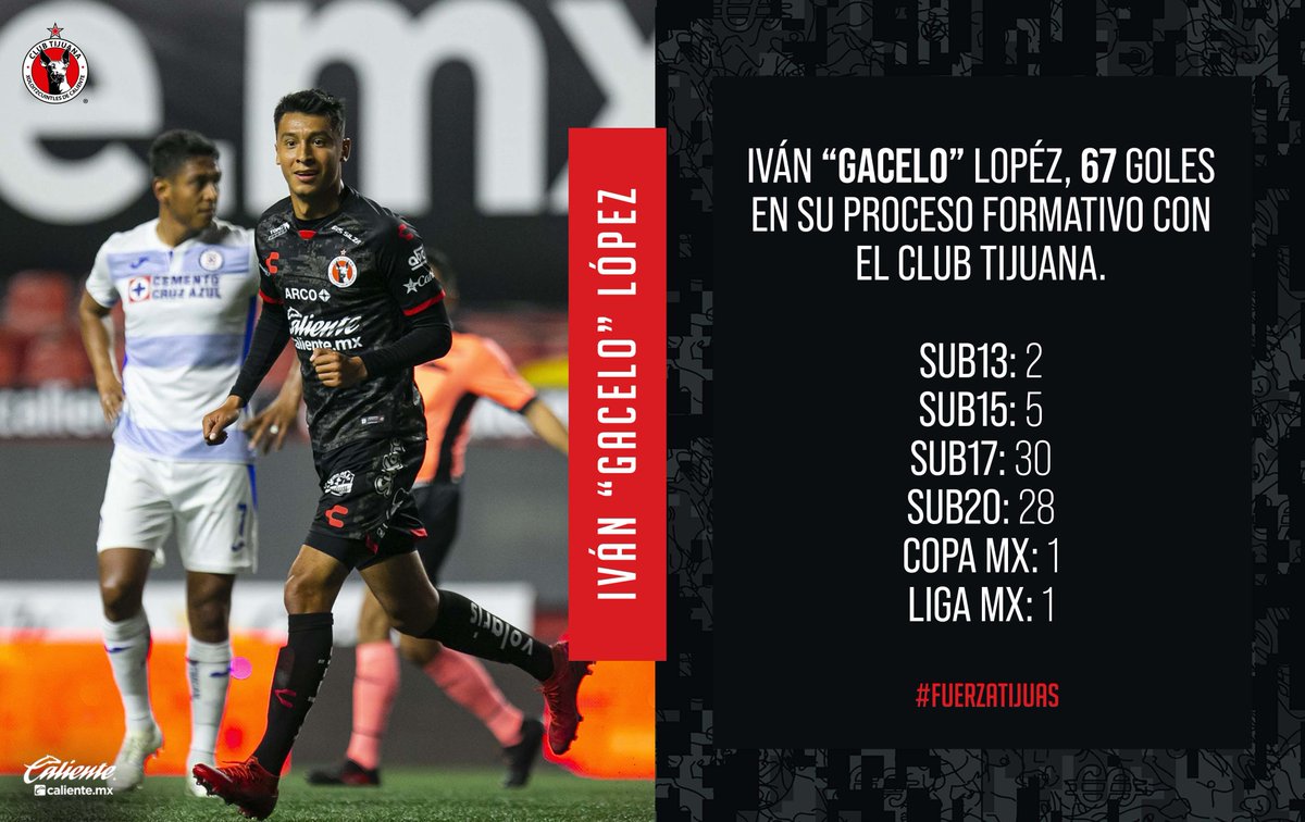 Xolos's tweet photo. ¡Orgullo de la cantera Xoloitzcuintle!

@IvanGacelo consiguió su 1º gol en la @LigaBBVAMX y el 2º en 16 partidos oficiales. Es el único Xoloitzcuintle en anotar en todas las categorías.

¡Enhorabuena, 'Gacelo'! #FuerzaTijuas https://t.co/Z88eTCn7xM