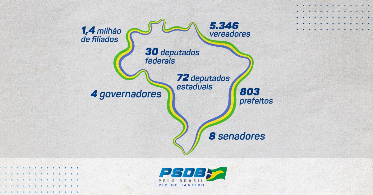 psdbrj's tweet photo. Qual partido merece seu voto? É preciso medir o que chamamos de nível de confiança. E isso pode ser entendido pelo número de representantes eleitos. Temos muito orgulho desses dados, porque não são somente números, são conquistas do nosso trabalho para melhorar o país. #PSDBRJ https://t.co/agUOa4ftfe