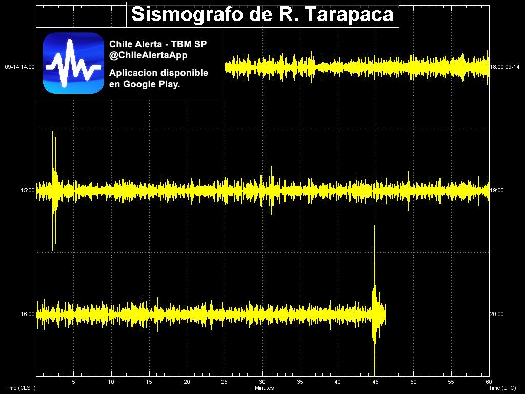 Chile Alerta 🇨🇱⚠🌎 tweet media