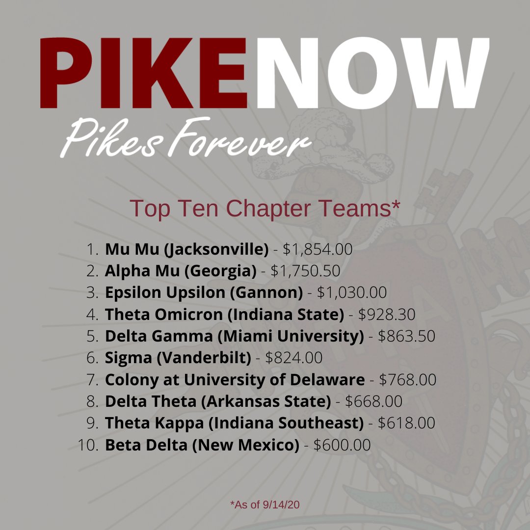 Pi Kappa Alpha tweet media