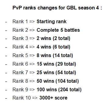 Kelven On Twitter Pvp Ranks Changes For Go Battle League Season 4 Pokemongo