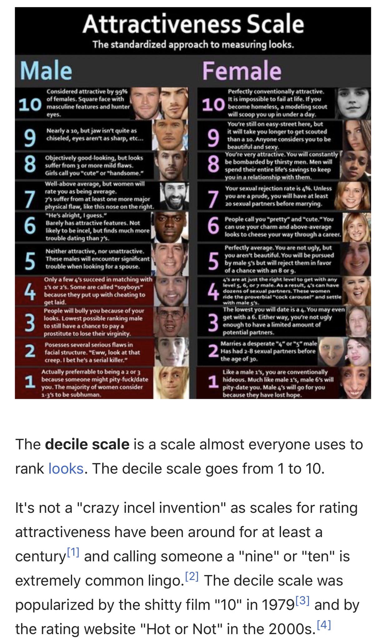 The attractiveness scale on tiktok is for both men and women. 