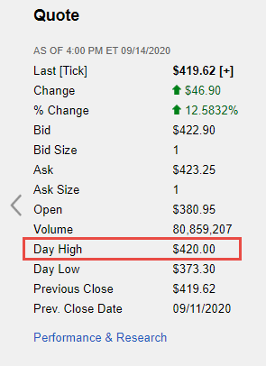 CharlesScott's tweet photo. #TSLA #DayHigh 😂 https://t.co/9cPOwR4bBa