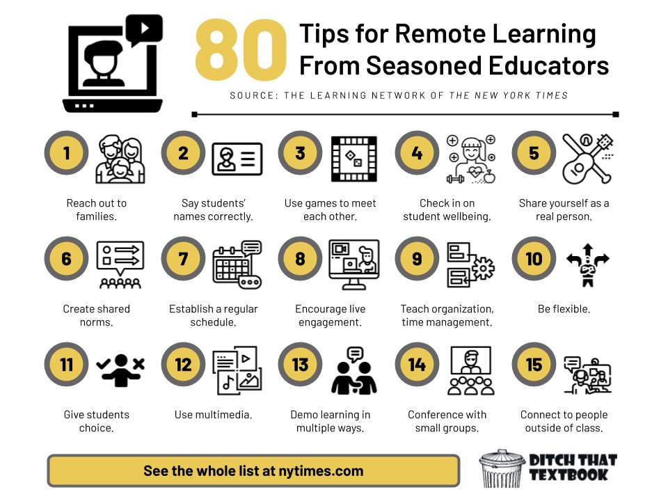 80 Tips for #RemoteLearning Learning From Seasoned Teachers via <a href="/NYTimesLearning/">NYT Learning Network</a>
nytimes.com/2020/08/26/lea… Graphic via <a href="/jmattmiller/">Matt Miller 🗑️</a>  #education #educhat