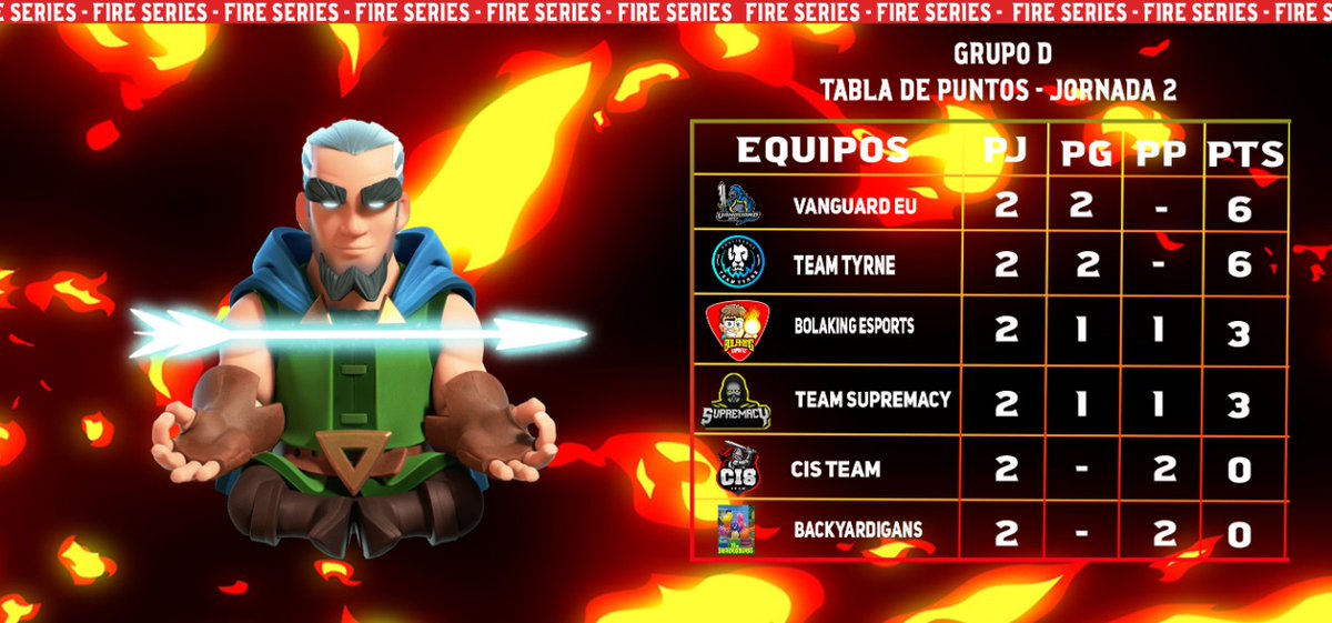 Fire Series CR tweet media