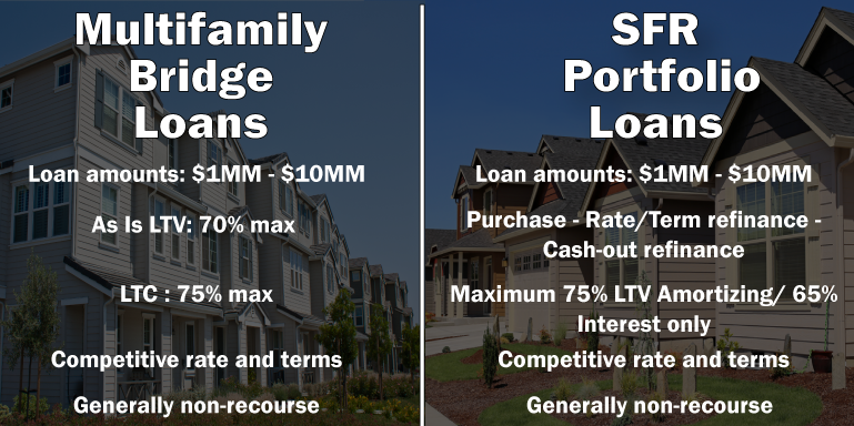 Lending_One's tweet photo. LendingOne offers a bridge program for multifamily property types nationwide and a single family rental portfolio loan program. Submit your deals today.
https://t.co/MdGjATQgDk
#multifamilybridgeloans #SFRportfolioloans #realestateinvesting #singlefamilyrental #LendingOne https://t.co/gGoDufYmIx