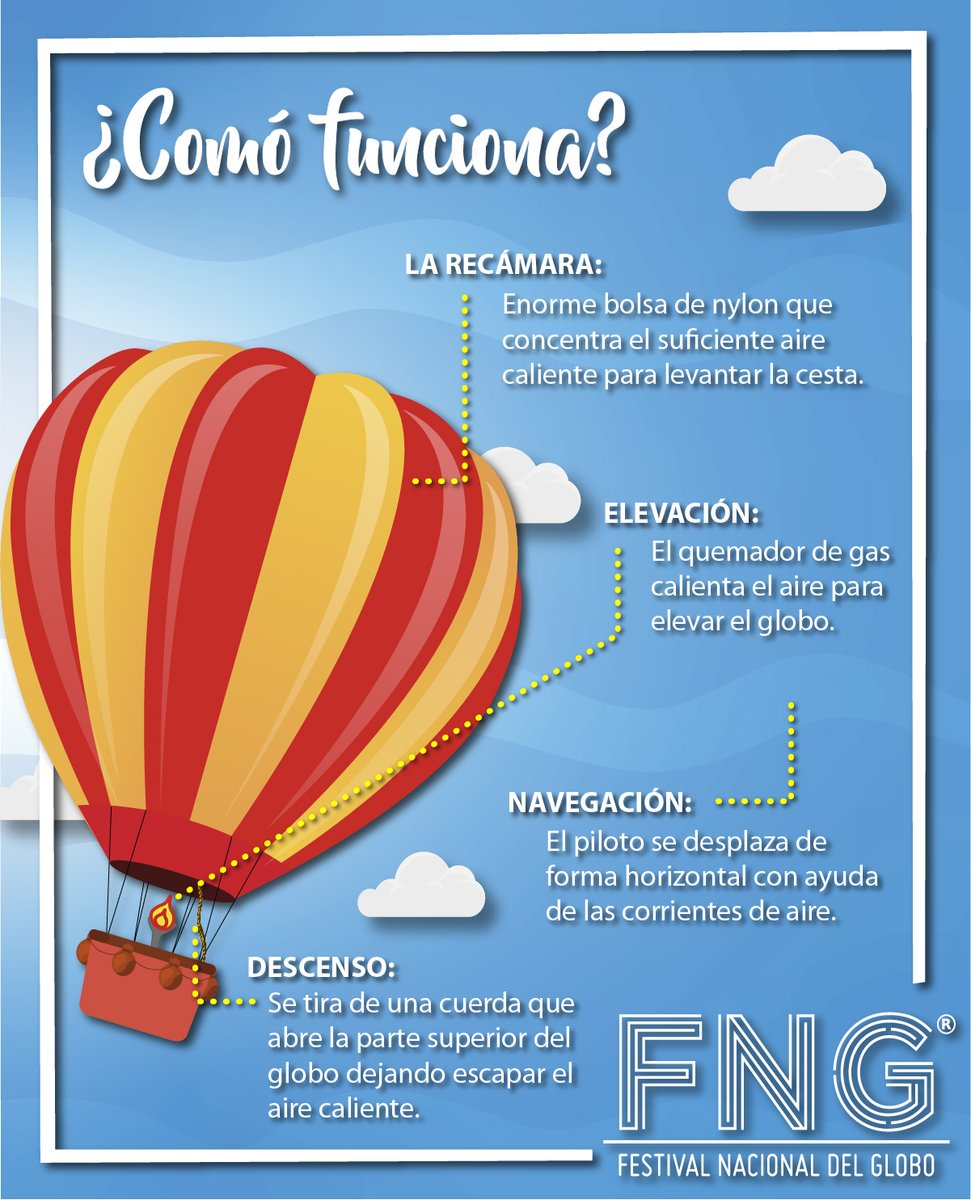 fest_globomx's tweet photo. #CrewFNG 🎈
¡Descubramos juntos cómo es que funciona un globo aerostático! 😍
¿Ya te haz subido a alguno?😱 https://t.co/2n1C4ylUJv