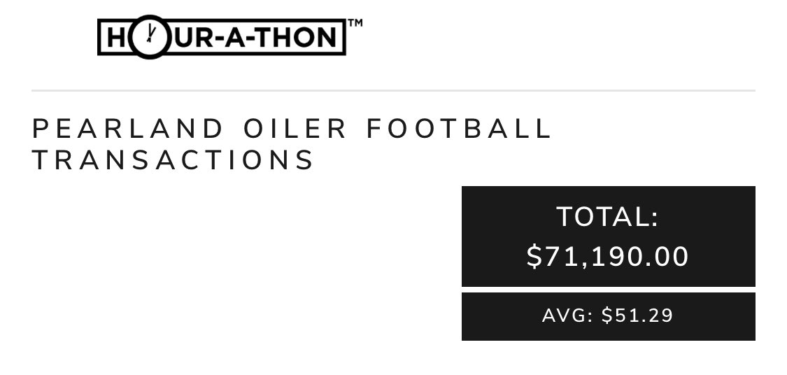 🚨 🏆 RECORD BREAKING 🏆 🚨 

What an AMAZING result out of Texas from the <a href="/PearlandOilers/">Pearland Football</a> 🏈 program! These players and coaches took only 1️⃣ HOUR of time to run the <a href="/HOURATHON/">Hour-A-Thon ®</a> 📱➡️📞 and raised over $71,000 💵 💰‼️ Good luck this year on the field!  <a href="/AdrenalineHtown/">Adrenaline Fundraising</a>