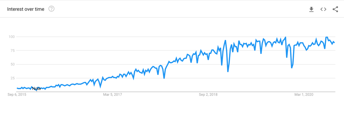 getcommandeer's tweet photo. Servers are Dead. Why Serverless and Containers Will Take Over Cloud Development. https://t.co/g7dGVGlawi #serverless #containers #devops #getcommandeer https://t.co/f7D6AkkcBd