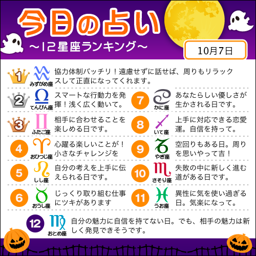 占いtvニュース 10月7日の12星座ランキング 1位 みずがめ座 2位 てんびん座 3位 ふたご座 すべての星座の恋愛運 仕事運 金運は こちら T Co 4nmagzqtv5 今日の運勢 T Co 4y45im3imp Twitter 占いtvニュース 10月7日の12星座ランキング 1位 みずがめ座 2位 てんびん座 3位 ふたご座 すべての星座の恋愛運 仕事運 金運は こちら T Co 4nmagzqtv5 今日の運勢 T Co 4y45im3imp Twitter