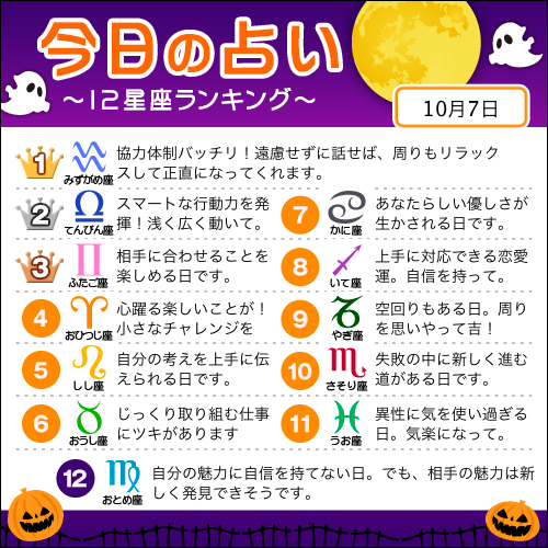 占いtvニュース 10月7日の12星座ランキング 1位 みずがめ座 2位 てんびん座 3位 ふたご座 すべての星座の恋愛運 仕事運 金運は こちら T Co 4nmagzqtv5 今日の運勢 T Co 4y45im3imp Twitter