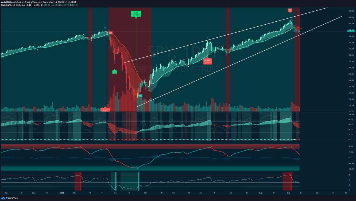 Andrew23Trades's tweet photo. @TriggerTrades https://t.co/XiJV6HyQva