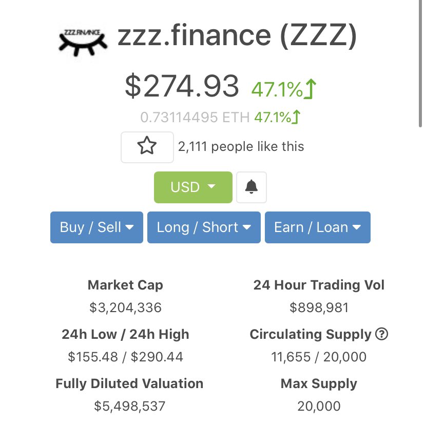 FrancisOfDLINK's tweet photo. Tweets &amp; retweets at least 40x since Friday

Accumulate sub $200 ($129 Saturday) $zzz b4 @certik_io audit results in about a week 

Now bout to break $300

New ath ($1200 prev) BEFORE audit?? 

Seen crazier things in #DeFi 

@zzzfinance 
20k total supply #yieldfarming #defigem https://t.co/8b9XAfett8