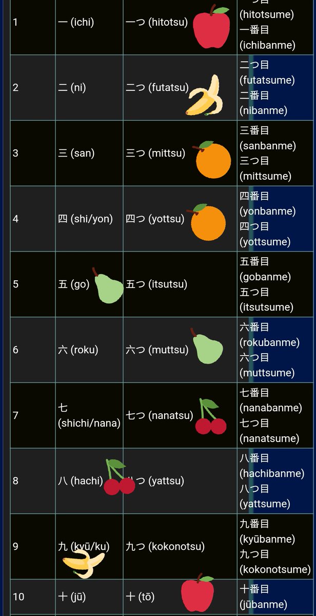 I highlighted how the numbers/fruits line up for those confused. The Devil fruits are:GO-MU (Luffy) 5-6HA-NA (Robin) 8-7YO-MI (Brook) 4-3HI-TO (Chopper) 1-10The Banana is Kinemon's fruit syllables FU-KU.