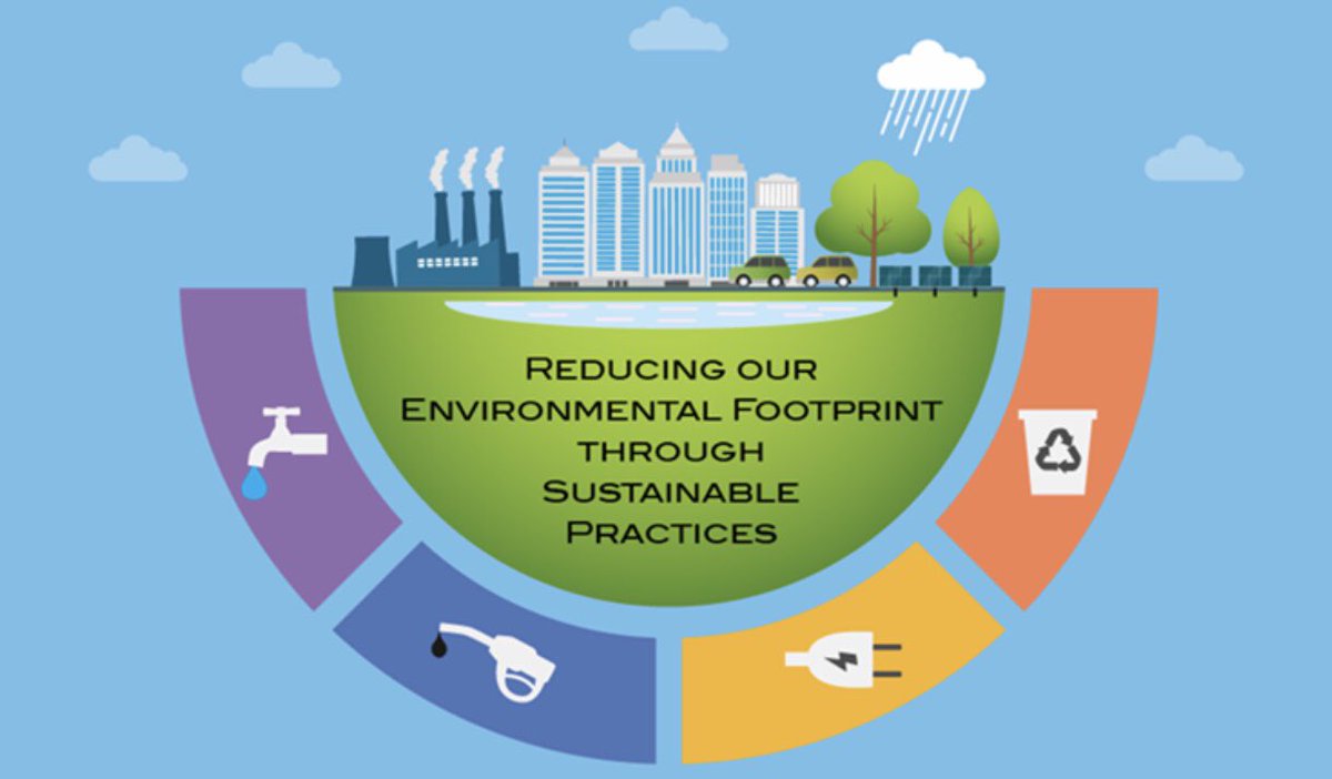 Google classroom регистрация. The practice environment. The practice environment. Google classroom. The practice environment.