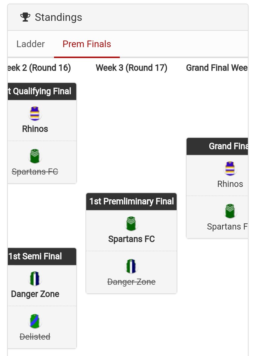 MeetMySensei's tweet photo. Its a 2019 GF rematch.
Rhinos FC going for the threepeat and Spartans FC chasing their first premiership. Last year Spartans went down to to Rhinos by 57 points. #MMSGF๐ https://t.co/19aIeqTrfF