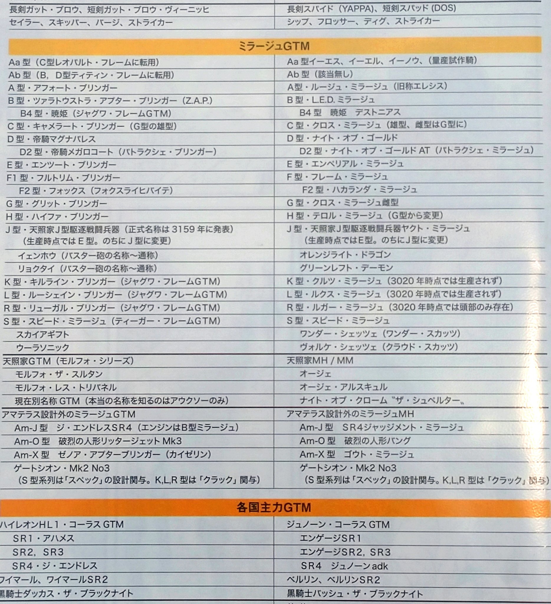 Akirax78 今日の在宅ワーク ミラージュgtm名称変換表確認 コレか 本当の名を知るのはアウクソーのみ Fss Jp T Co Kgb1287mby Twitter
