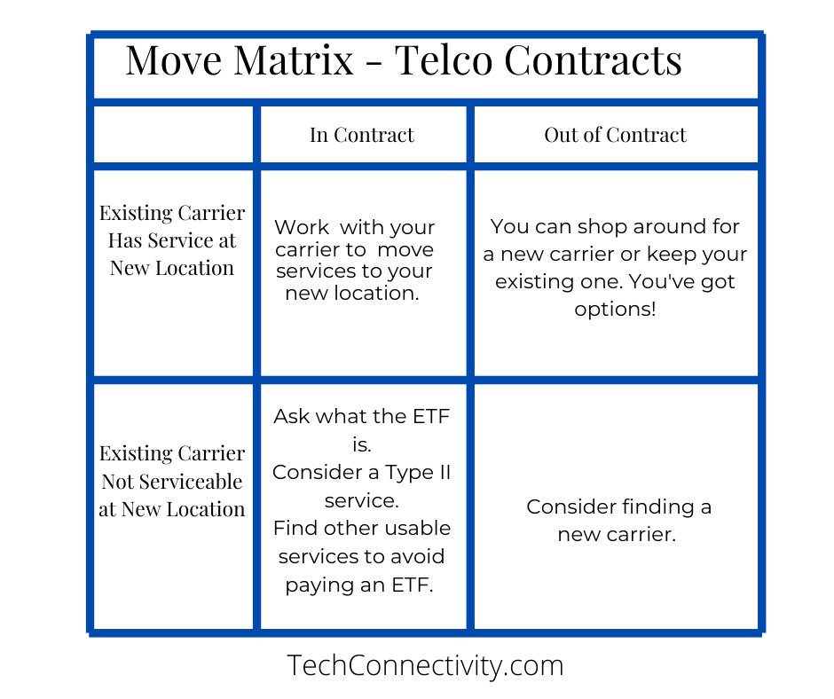 TechConnecty tweet picture