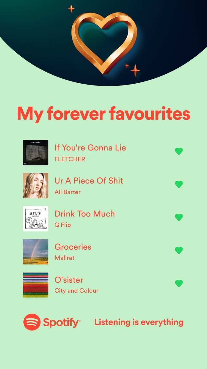 Turinqui07's tweet photo. Check out the songs that mean the most to me on @Spotify. #ForeverFavorites
https://t.co/LIUcLIWfXp https://t.co/g6HIp9NpVW
