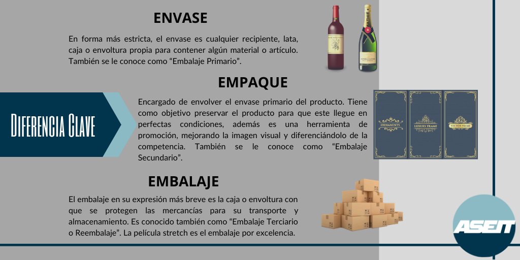 ASEITOficial's tweet photo. El tema de nuestra próxima Masterclass "Envase y Embalaje".
Sigue pendiente a las próximas publicaciones en nuestras redes sociales. 📦🛍️
#IPN #UPIICSA #Aseit #Ect #Envaseyembalaje https://t.co/far0w65s5w