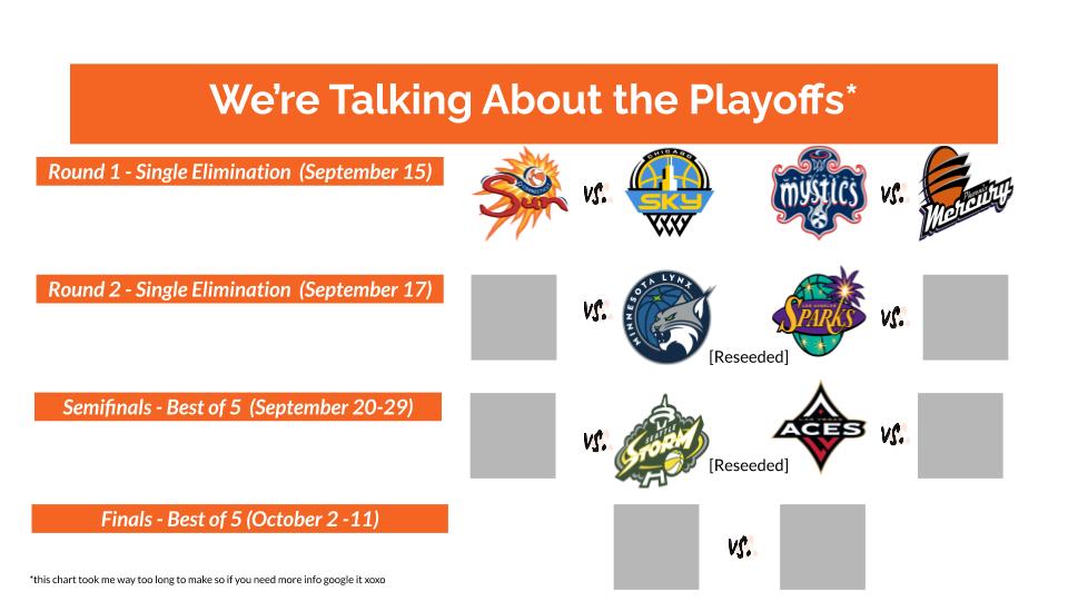 The Basics - Here's who's playing in the  #WNBAPlayoffs & when: