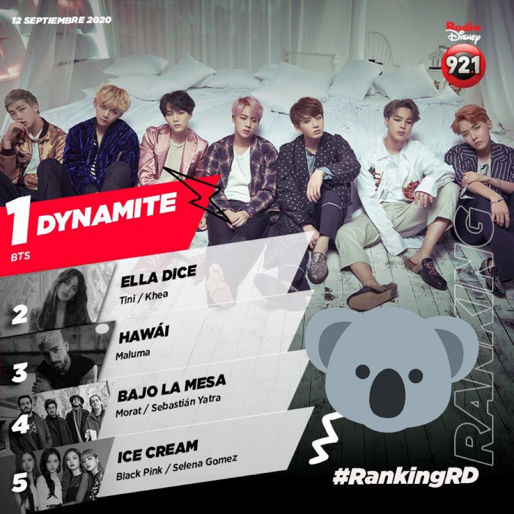 NAMJOON_GDL's tweet photo. 🗳Votaciones | Radio 📻 

¡Genial! para que #Dynamite de los chicos de @BTS_twt siga en el primer puesto del #RankingRD de @RadioDisneyMX dejo mi voto. 

No olviden dejar sus votos con sus propias palabras. 💬 https://t.co/wCKXfAMLHV
