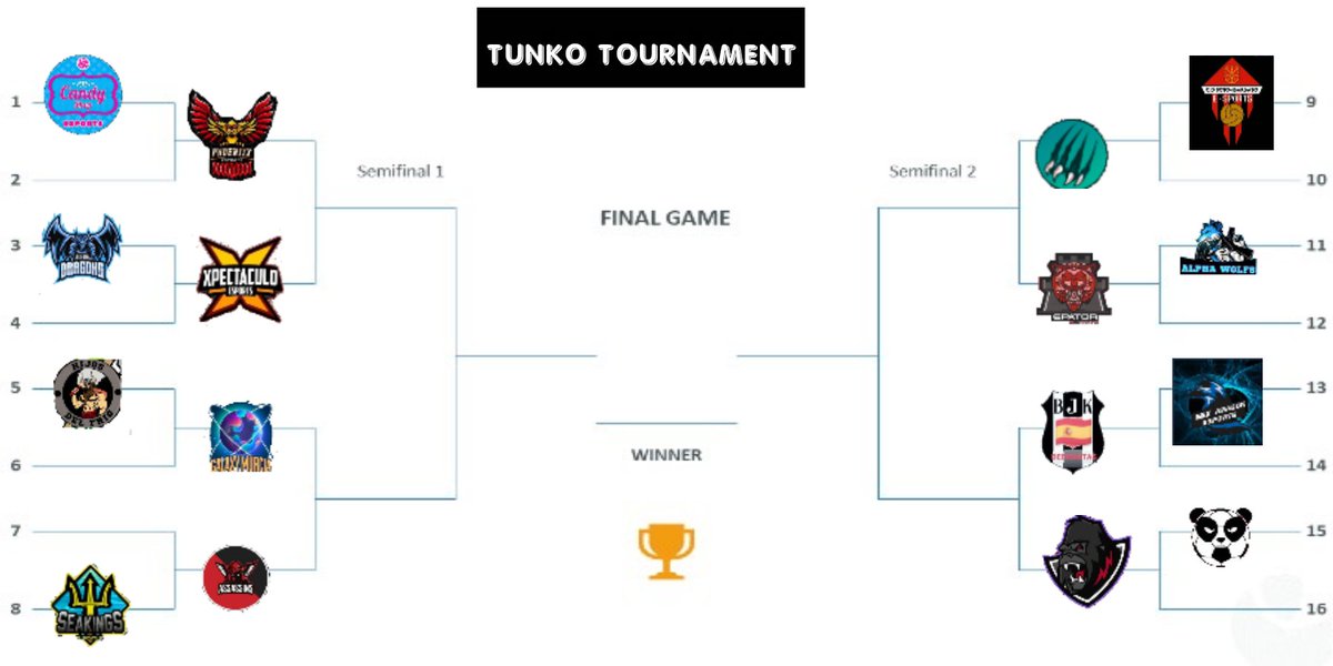 CProTL's tweet image. 📢 Ya tenemos Cuartos de Final 📢
⚽ @PhoeniixUnited VS @XpectaculoEC ⚽
⚽ @GalaxyMurcia VS @AssassinsES ⚽
⚽ @FCocheseSports VS @epatoresports ⚽
⚽ @beersiktas VS @LomosGaming ⚽
Todos los partidos se jugarán el Martes 15 de septiembre, hora a elegir entre los 2 equipos.