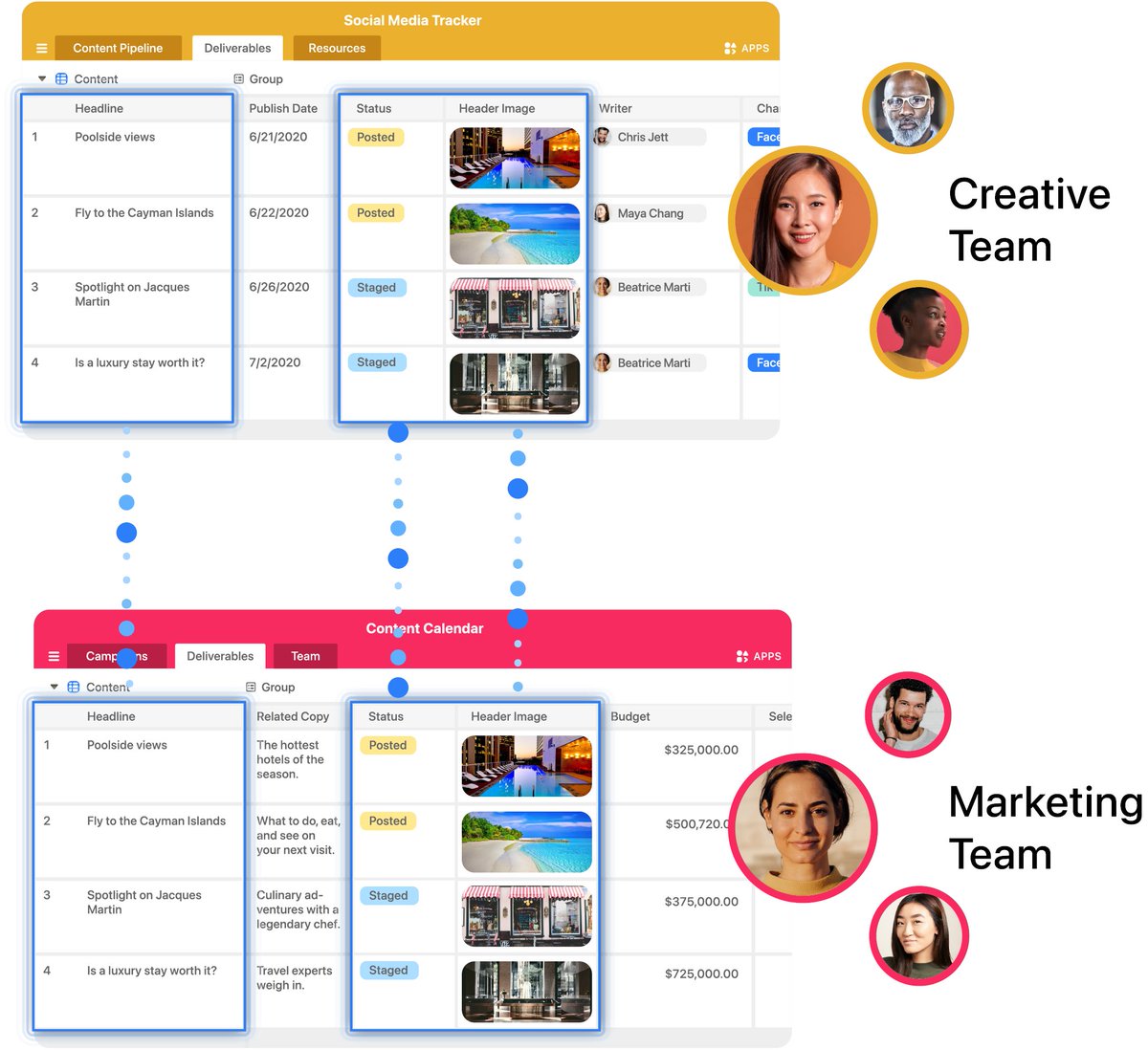 11/ After empowering creators at 200,000 organizations to build their own relational databases, Airtable is now enabling much greater customization of logic and interface layers. After all, software is essentially just made of data model + logic + interface.