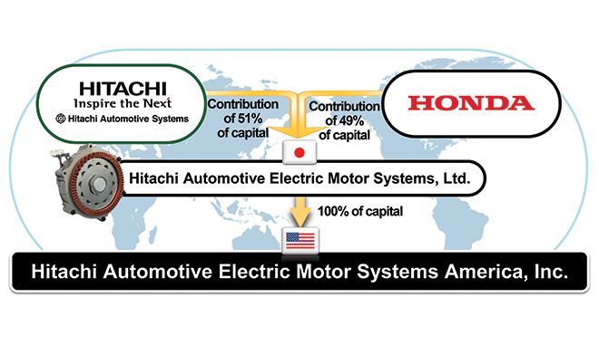 ChargedEVs's tweet photo. Hitachi establishes new EV motor company 
https://t.co/kI7Jy8vCDp 
-
@Hitachi_US #EVs #EV https://t.co/b2HhpKmd2p