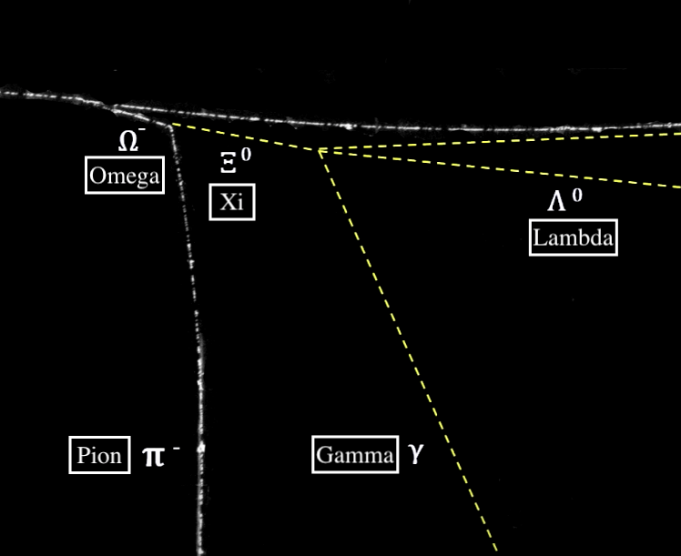 Now we can observe the beginning of the Omega particle event: it decayed into a Xi/Pion pair, and it just so happens that when you combine these particle properties, with the particle properties of the prior ones, they fit Gell-Mann's prediction of the Omega particle properties!