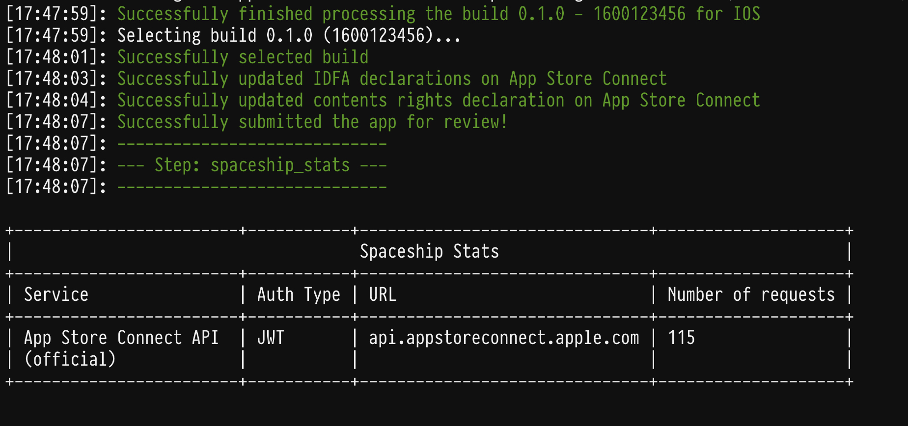 Introducing XCMetrics: Our All-in-One Tool for Tracking Xcode