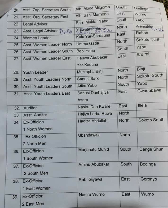 AWisethinker's tweet image. The peoples democratic party PDP members of the Executive committee,  Sokoto state chapter. Congratulations to you all may Allah help and guides you in discharge of your duty as elected members of the committee. @GovSokoto @SokotoGovtHouse