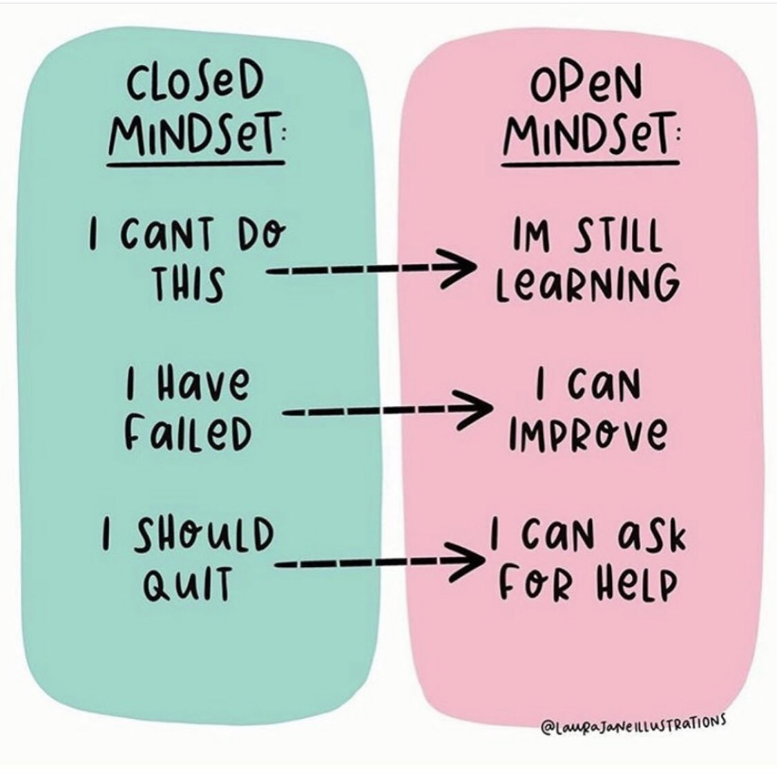 mackensierosed's tweet photo. Week 8’s mindset! #comm140bris #acuedu_p @tracy_sleeman https://t.co/ptcHrp7veU