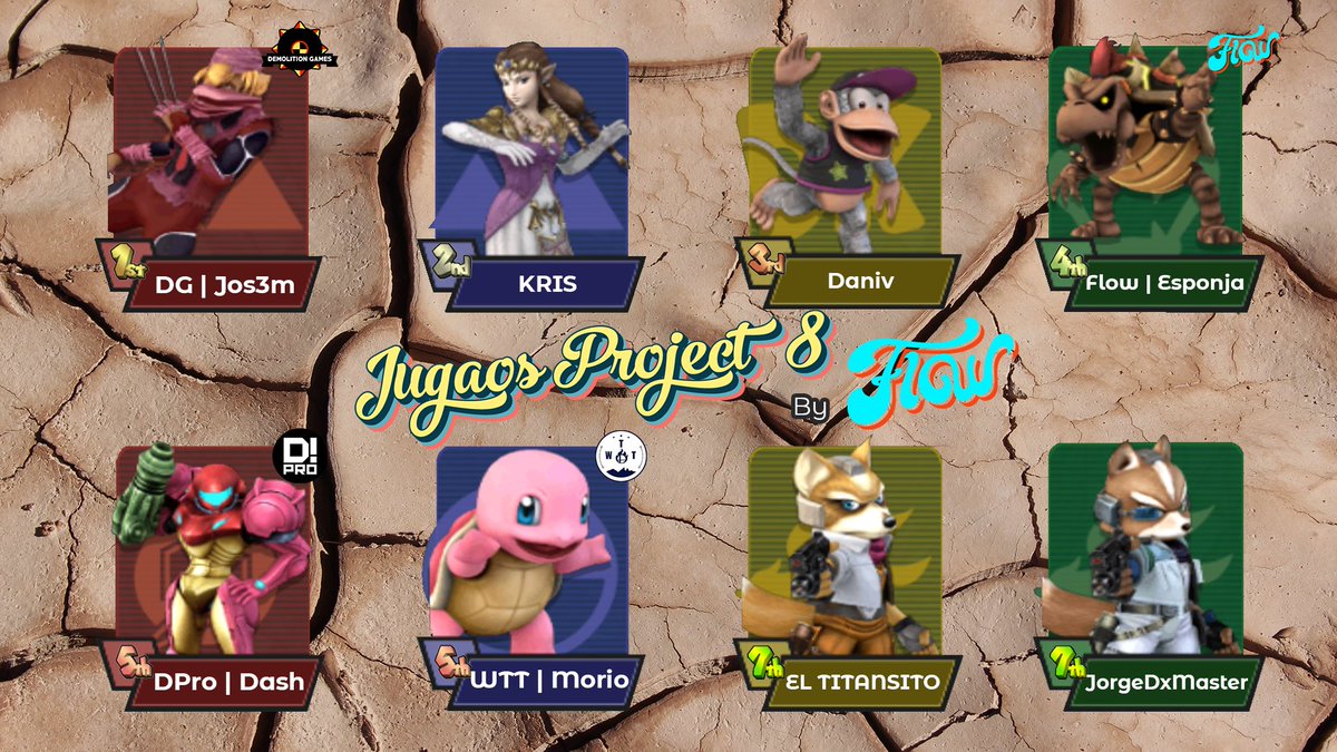 Jugaos Project 8 - 30 Videojugadores - Septiembre 6, 2020

Nos vemos todavía dentro de 3 semanas para el siguiente Jugaos Project! Gracias a todos.

🥇DG | Jos3m
🥈Kris
🥉@Daniv_SSB
4to. <a href="/LRobertoesponja/">Flow | Robertoesponja</a> 
5to. <a href="/DPro_MX/">DASH Productions</a> 
5to. <a href="/MorioRmz/">Mori-OH</a> 
7mo. <a href="/Hell_Kaiser345/">Pedro Aguilar</a> 
7mo. <a href="/JorgeDxMaster/">ÑFC | M8</a>