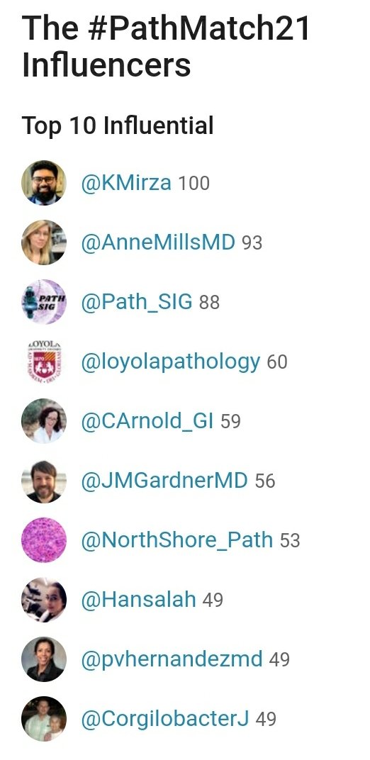 KMirza's tweet photo. #PathMatch21 going strong!! Wishing candidates all the best! #InterviewSeason #Path2Path #Pathology #CrossTownPath #ChicagoPath #LoyolaPath https://t.co/8jDfEv17bw