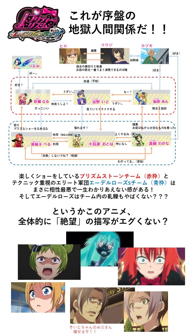 تويتر 新刊通販開始 على تويتر Rt 003 He あんスタ相関図が話題なので 過去に作った プリティーリズムレインボーライブのプレゼン画像を掲載してもいいですか 伝説の女児アニメプリリズrlはいいぞ 序盤の人間関係地獄だけど T Co Cbdtx4xfex