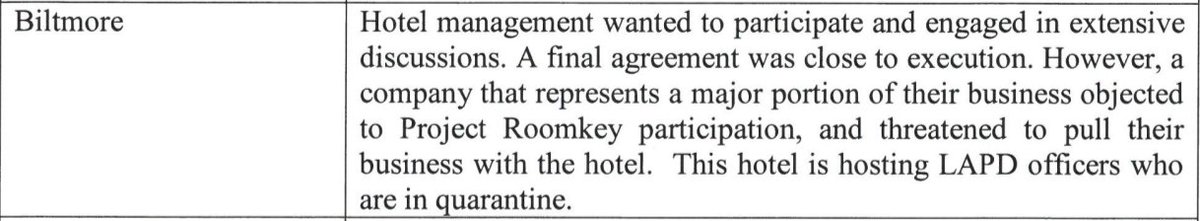henshinpen's tweet image. Which business blocked the Biltmore Hotel from participating in #ProjectRoomkey? Hotel management was open to it and a deal was almost made until a threat was made. Now it houses Covid-19 infected cops.

Who is responsible for this? I&apos;m curious to know who stepped in.