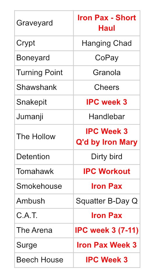 F3LexSC's tweet photo. Your Tuesday 9.15 QICs

NOTE - AOs participating in @F3IronPax listed in red. 

#JustPostSomewhere 

⭐️ #200Pax #HowManyStars ⭐️ https://t.co/dvfamv7JiB